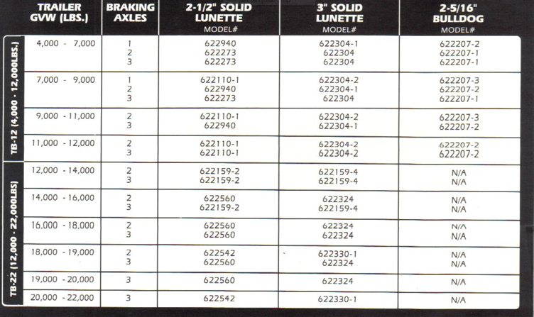 TA and TB Actuator Chart